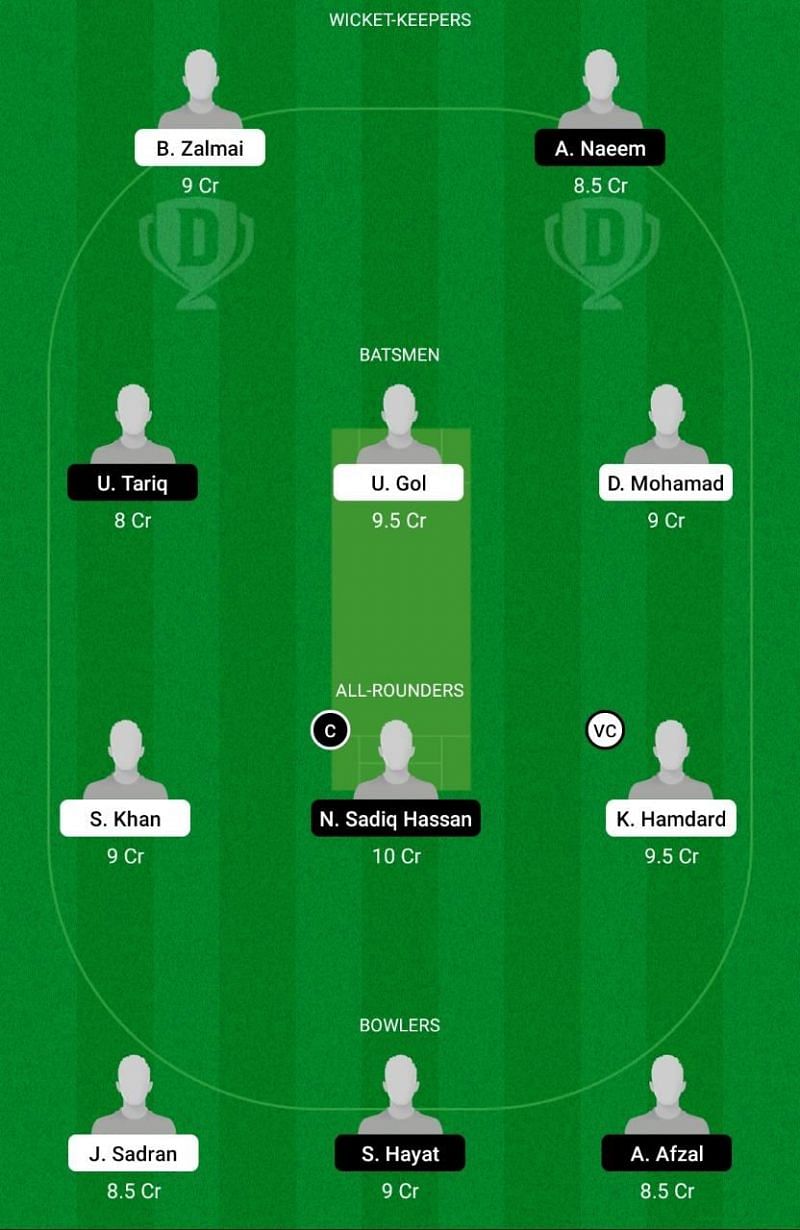 CRC vs PKC Dream11 Team