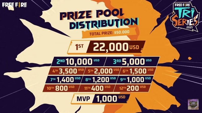 Free Fire Tri-series prize pool distribution