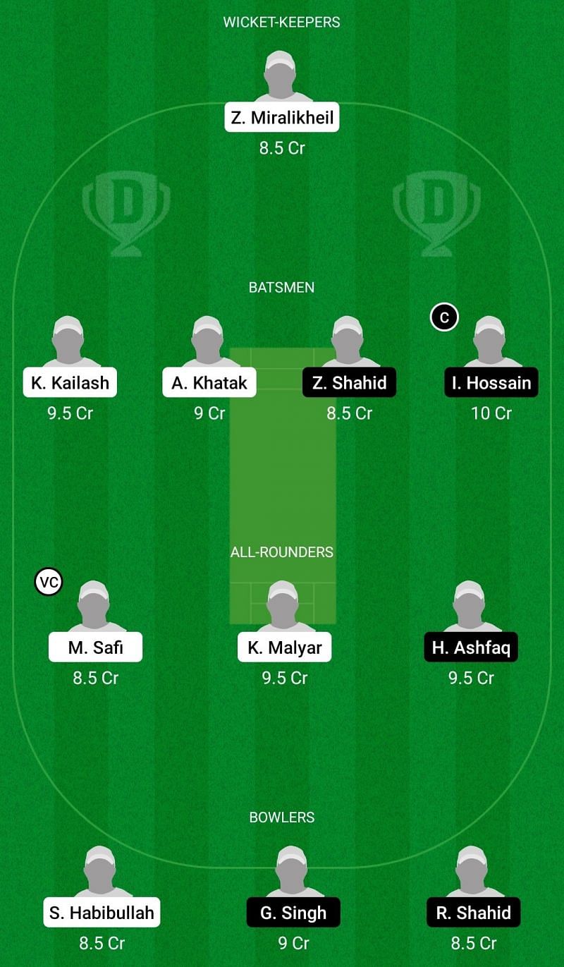 Dream11 Team for Vienna Danube vs Bangladesh Austria - ECS T10 Vienna 2021.