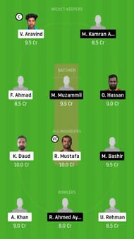 SHA vs ABD Dream11 Team