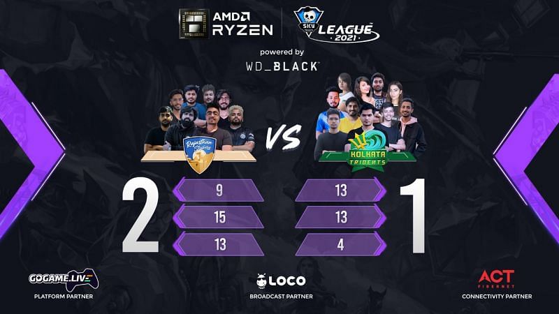 Skyesports Valorant League Day 20 Match result (Image from Skyesports Twitter)