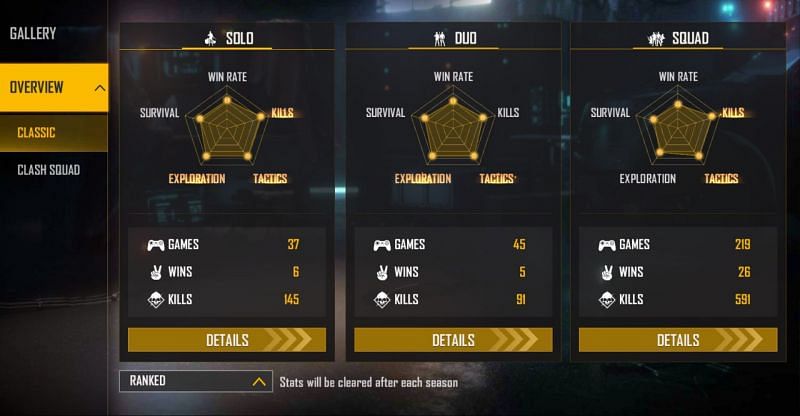 FireEyes Gaming&rsquo;s ranked stats