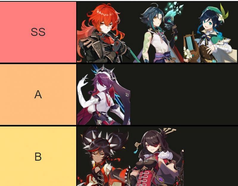 How To Make Custom Tier Lists For The Latest Characters In Genshin Impact