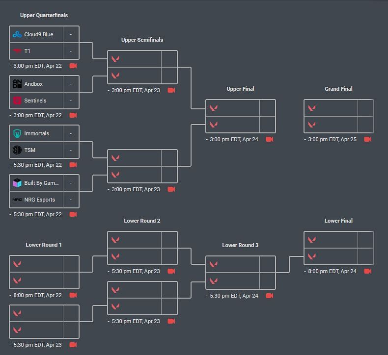 Valorant Bracket For Vct Na Challengers Two Open Qualifiers Released