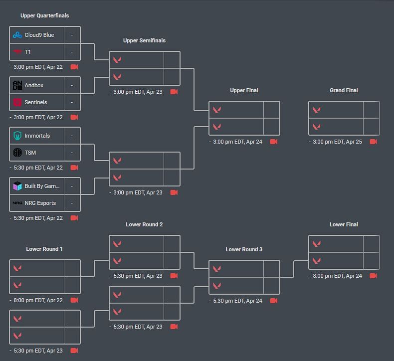 Valorant NA Challengers 2 brackets released