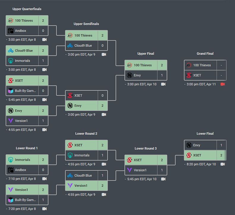 Vct Na Bracket 2024 Mirna Deloris