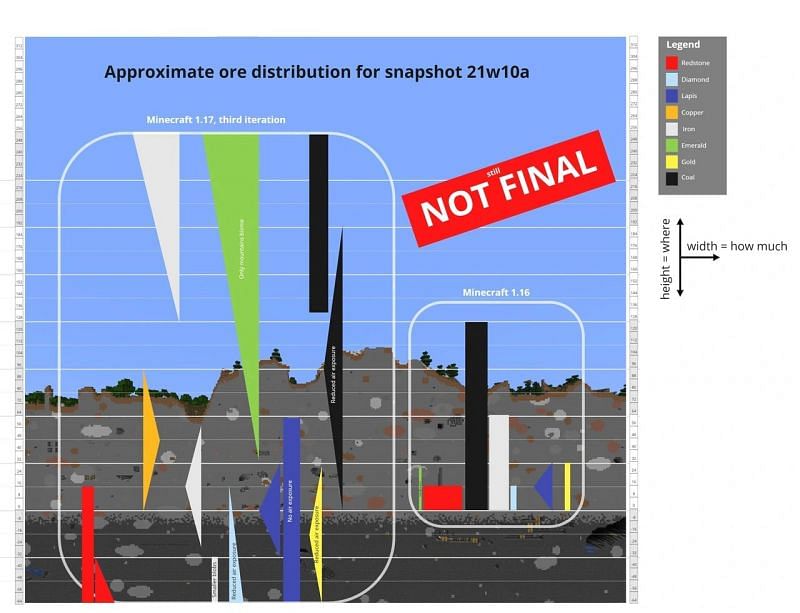 An explanation of the world height change in the new Minecraft update (Image via Minecraft Wiki)