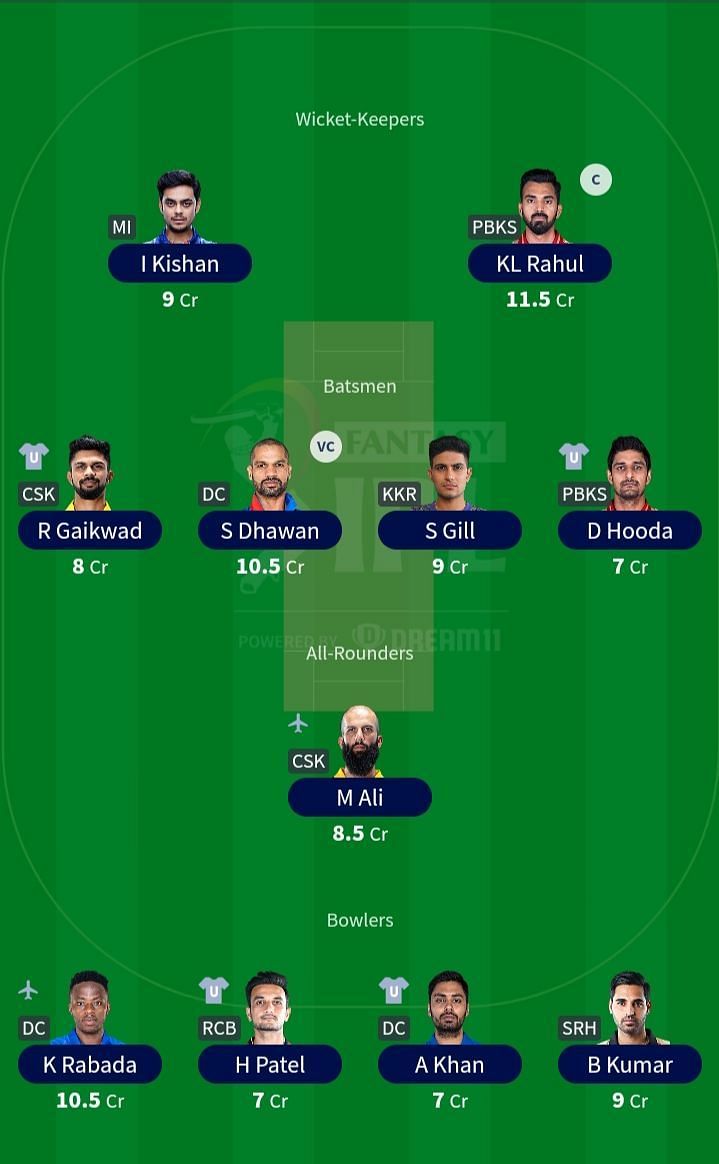 The team suggested for IPL 2021 Match 11.