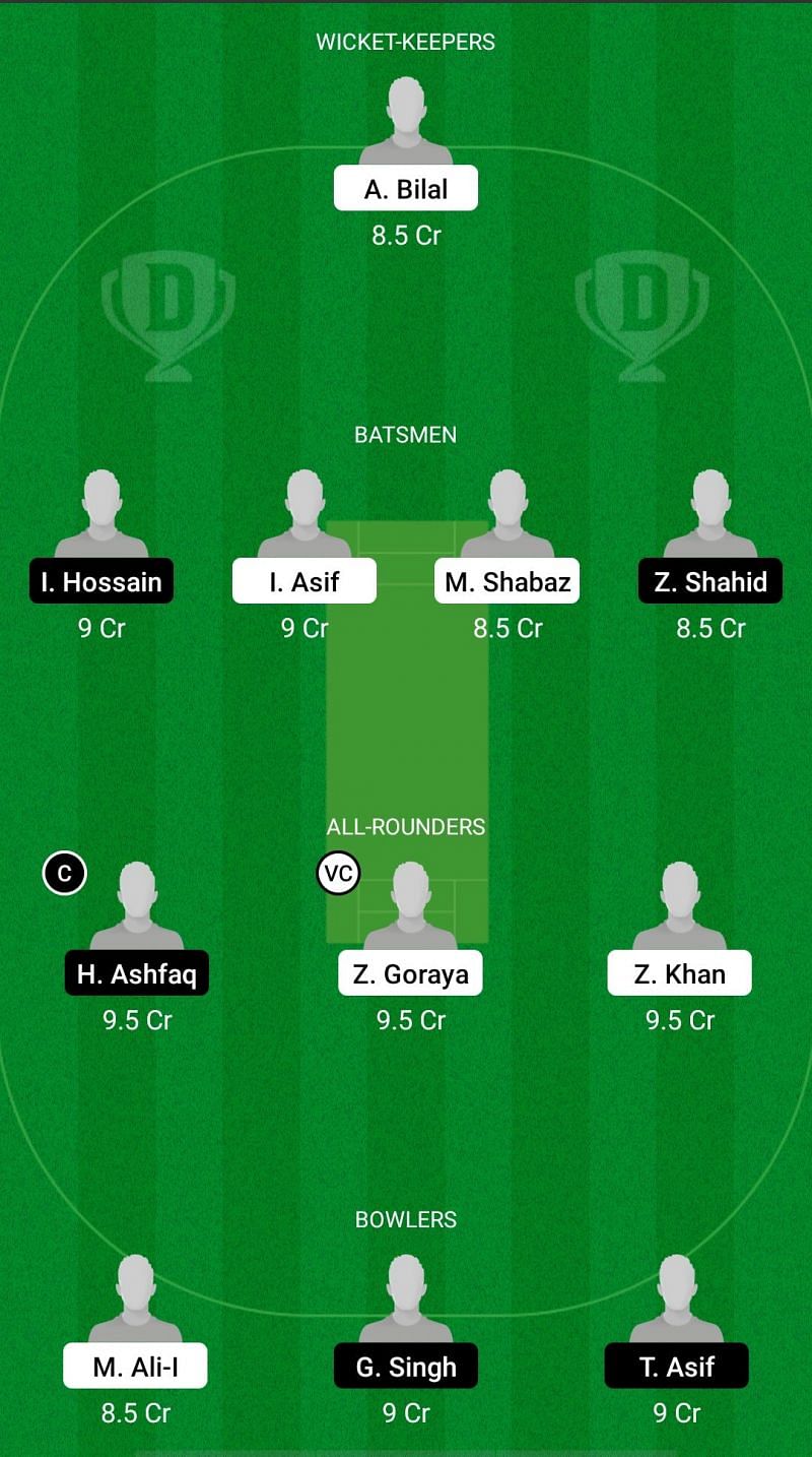 SAL vs BAA Dream11 Fantasy Suggestions - ECS T10 Vienna