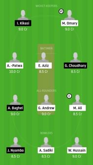 TWM vs TRG Dream11 Team Prediction