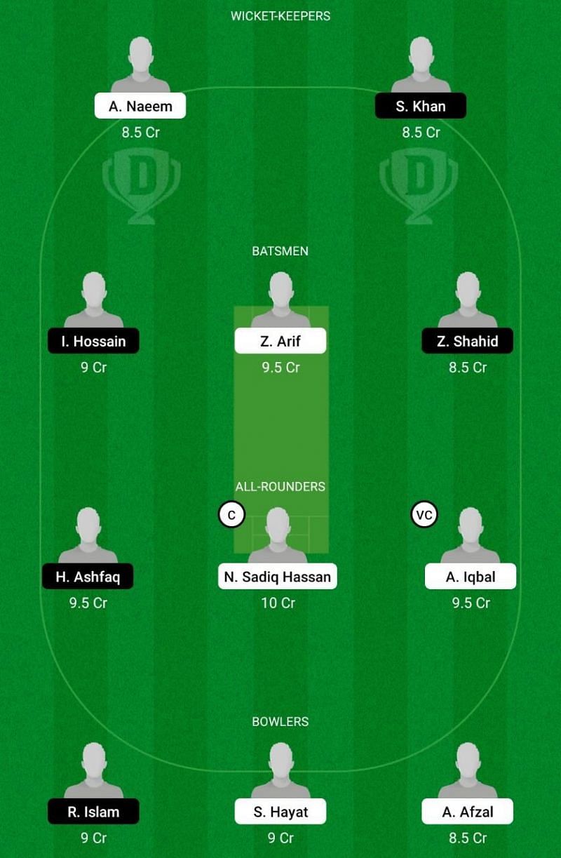 PKC vs BAA Dream11 Team Prediction