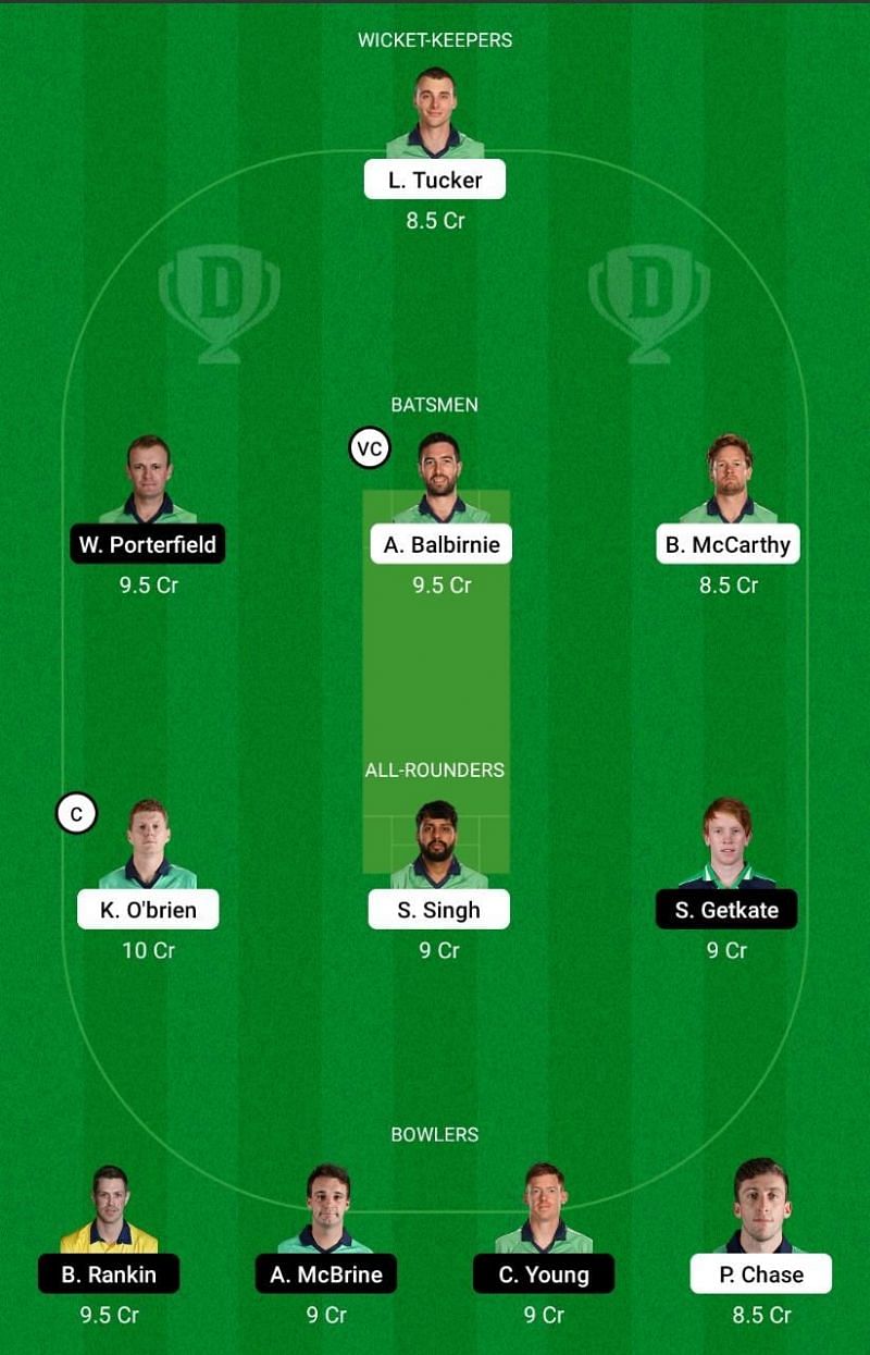 LLG vs NWW Dream11 Team Prediction - Inter-Provincial