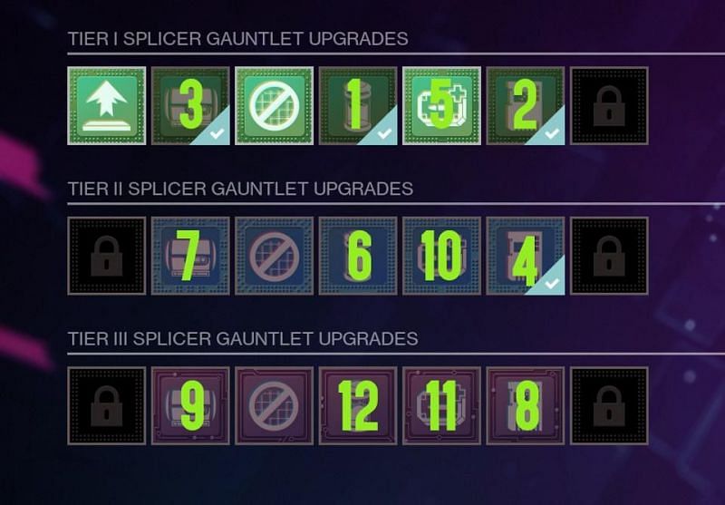 The unlock order for the Splicer Gauntlet in Destiny 2. Image via Forbes