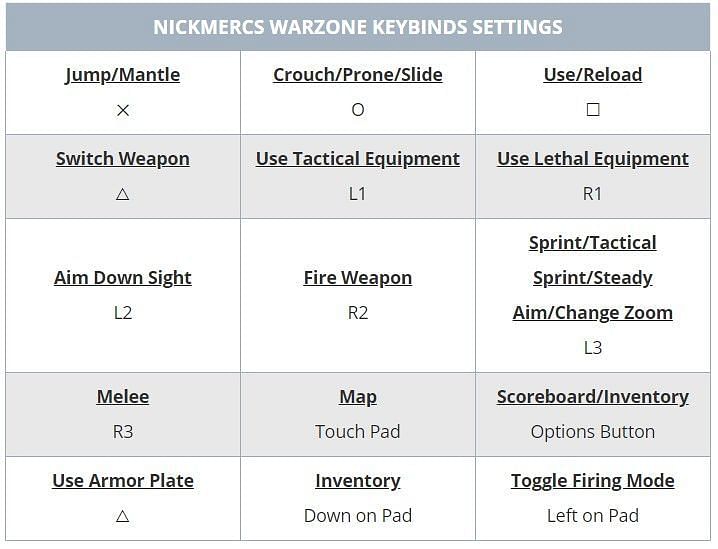 Nickmercs&#039; Call of Duty: Warzone keybinds settings (Image via Best Game Settings)