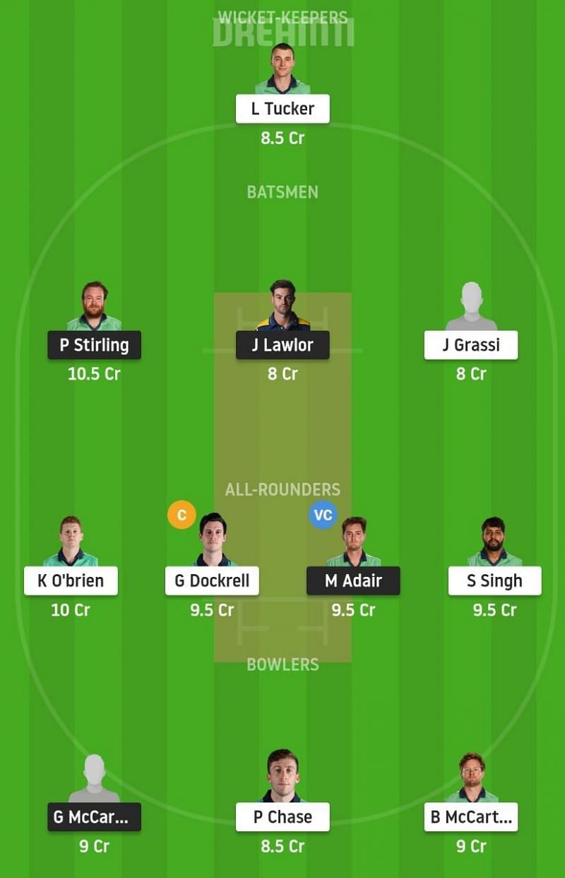 NK vs LLG Dream11 Tips - Ireland Inter-Provincial ODD