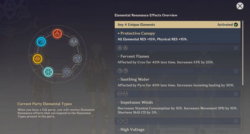 Elemental Resonances (Image via Genshin Impact )