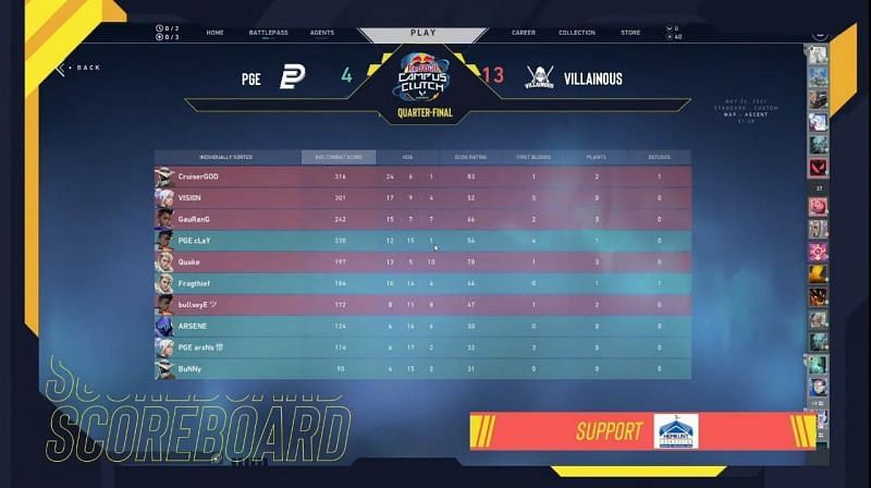 PGE VS Villainous Scorecard (Image via SkyEsports)