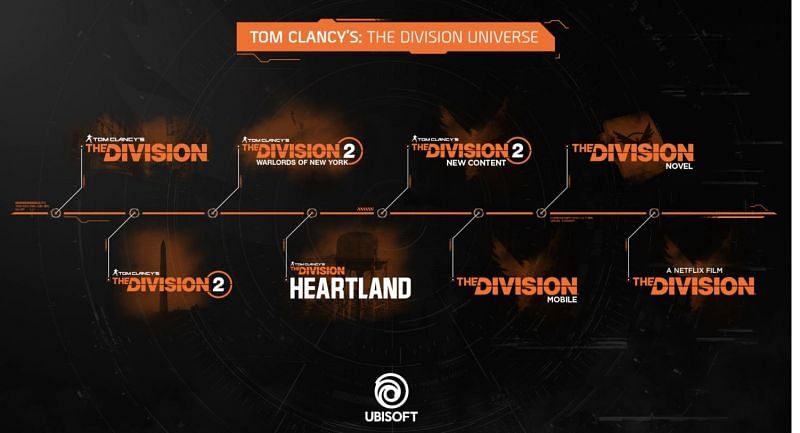 Ubisoft&#039;s roadmap for The Division and its spinoffs (image via Ubisoft)