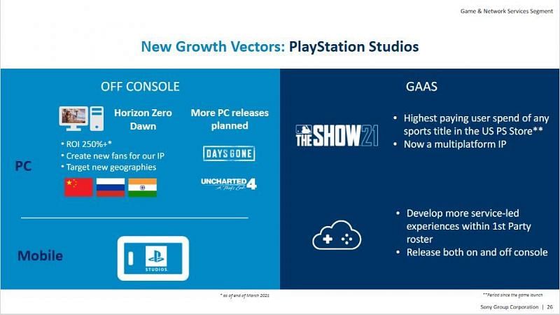 The slide in Sony&#039;s Investor Relations presentation confirming Uncharted 4 as the next PC release (image via Sony)
