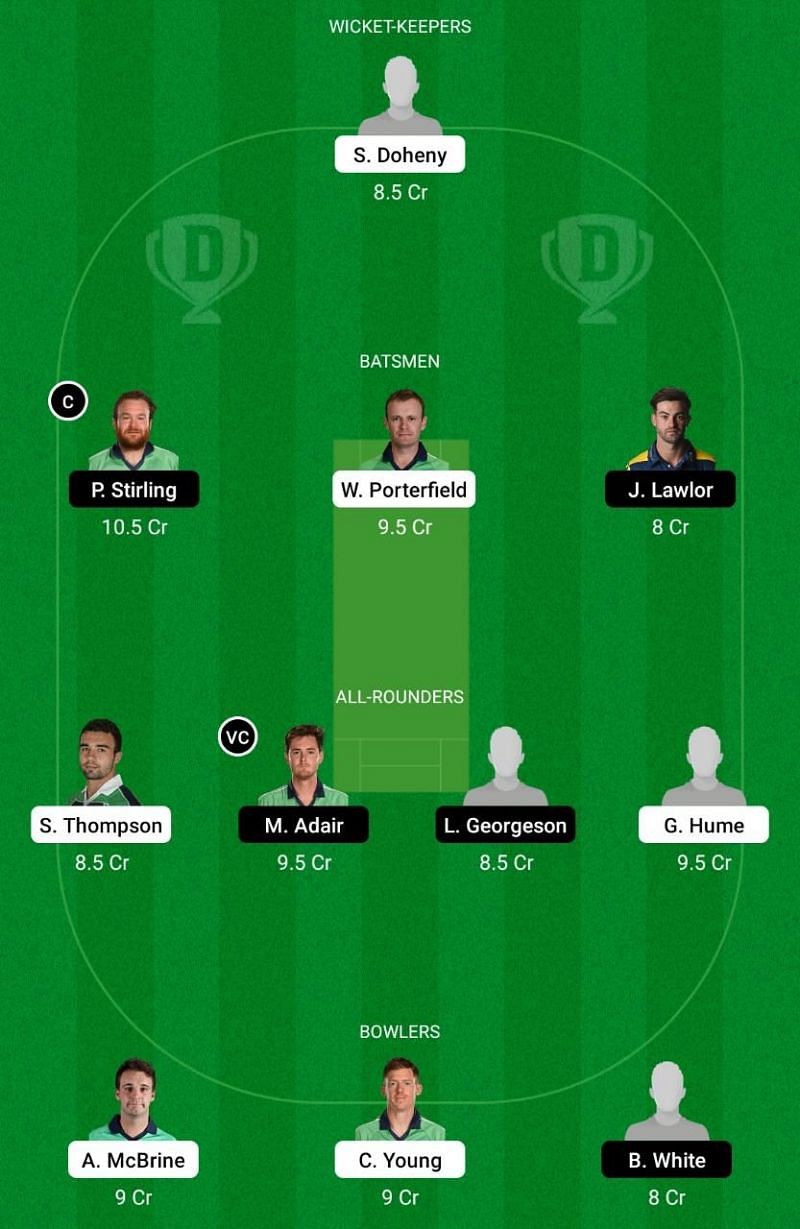 NWW vs NK Dream11 Team