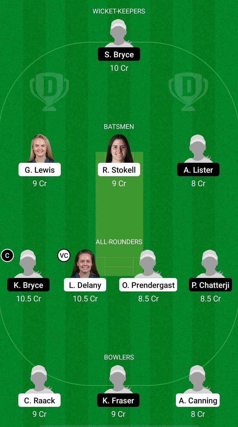 IR-W vs SC-W Dream11 Fantasy Suggestions