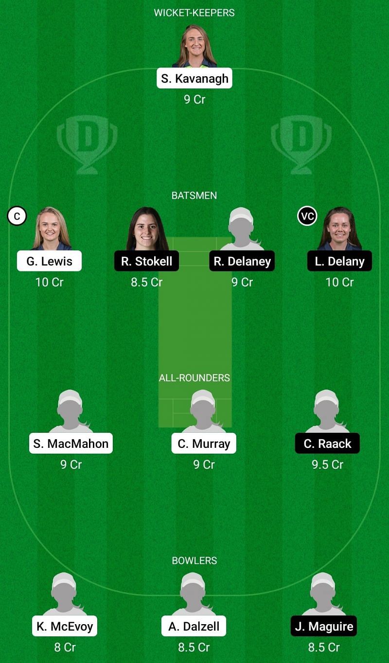 Dream11 Team for Scorchers Women vs Typhoons Women - Women’s Super Series T20.