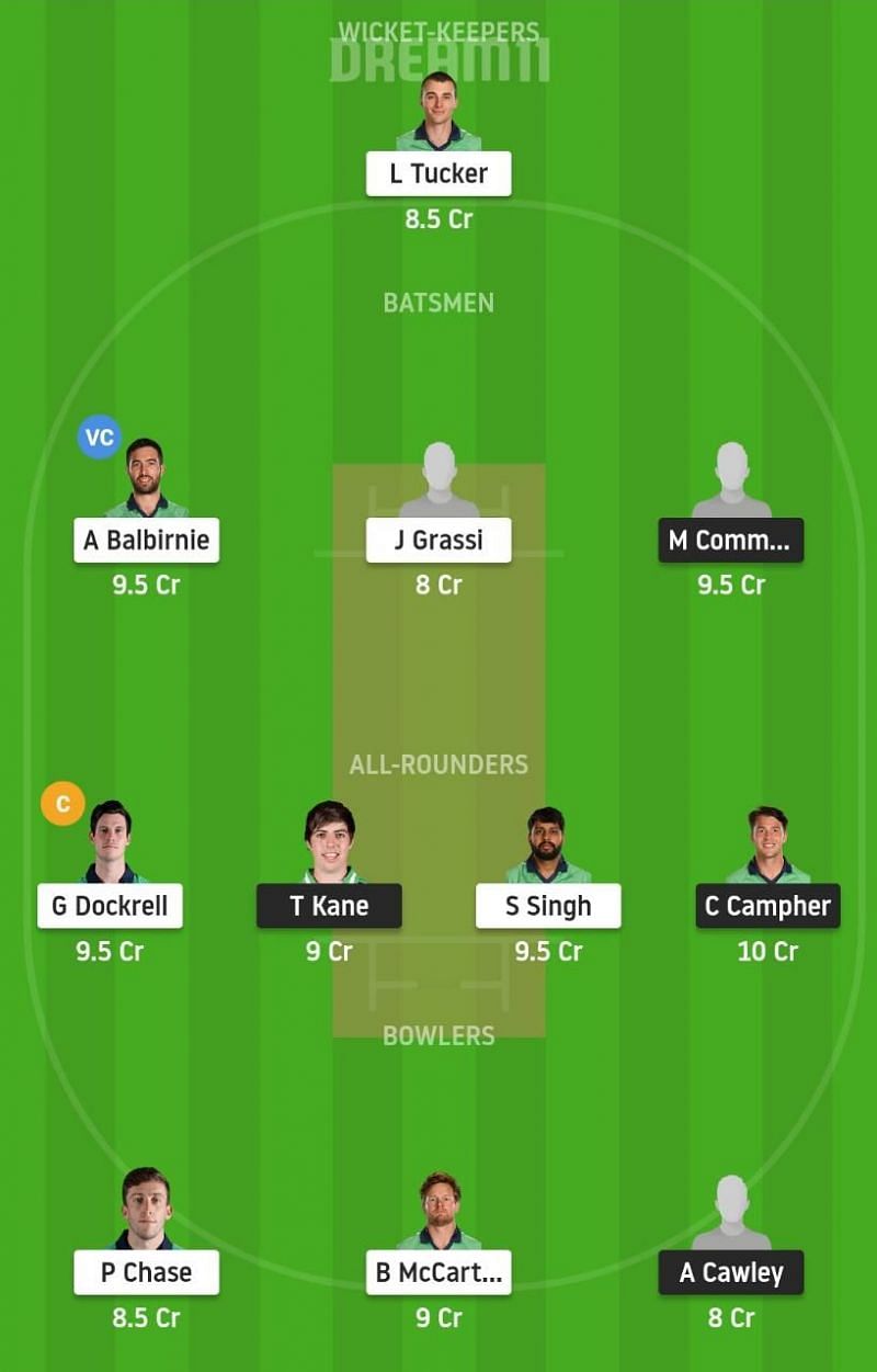 MUR vs LLG Dream11 Tips - Ireland Inter-Provincial ODD