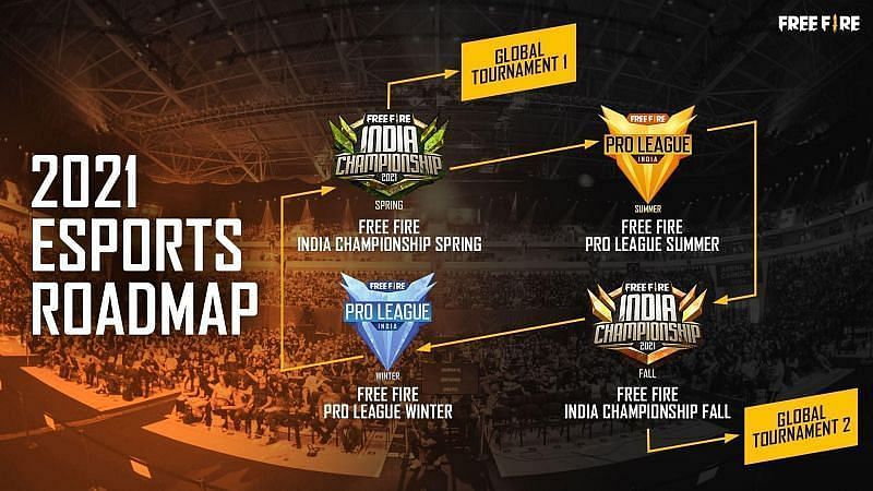 The Free Fire Esports 2021 road map for India