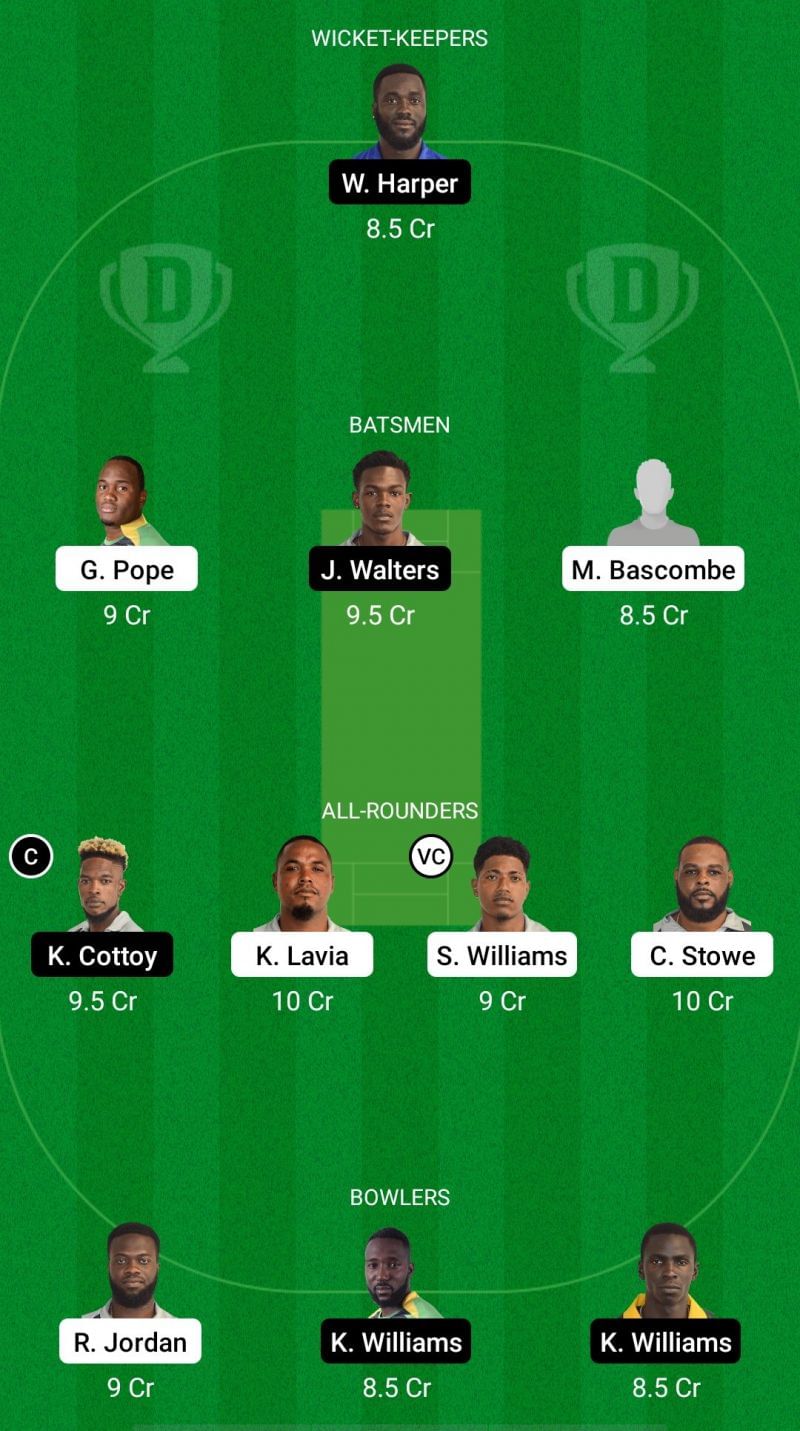 FCS vs BGR Dream11 Fantasy Suggestions - Vincy Premier League T10