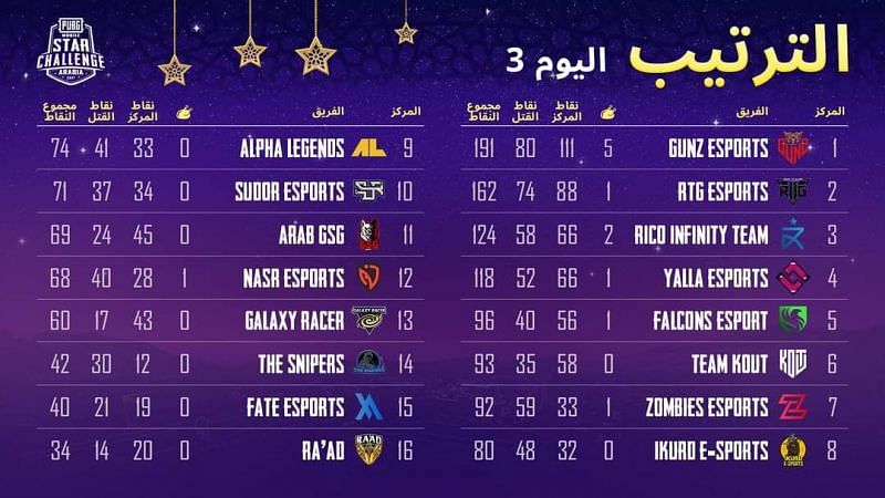 PMSC 2021 Arabia overall standings