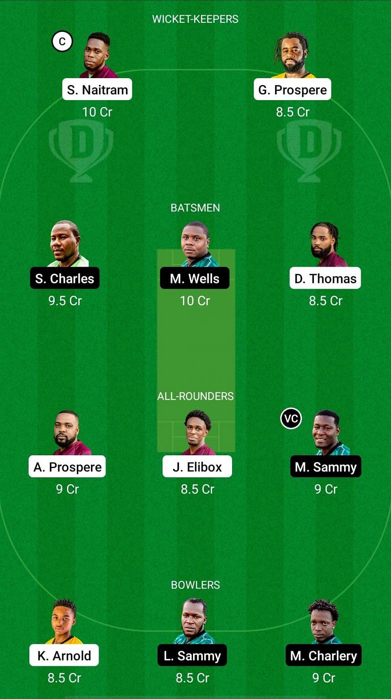 CCMH vs ME Dream11 Fantasy Suggestions - St Lucia T10 Blast