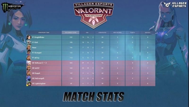 Force One Esports VS Global Esports Scorecard