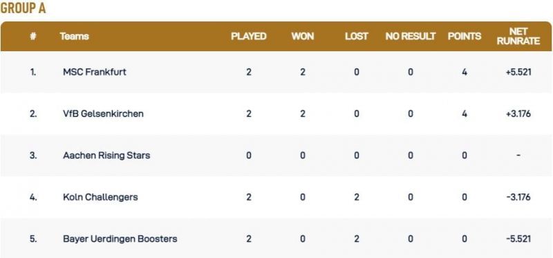 Krefeld T10 League Group A Points Table