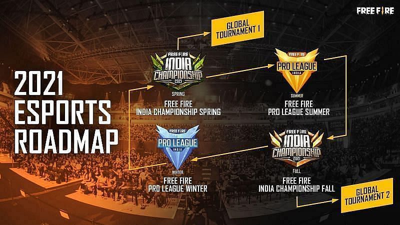 Free Fire Esports road map for India