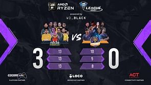 Punjab Pinnacles defeat Chennai Clutchers 3-0 on Day 22 of Skyesports Valorant League 2021