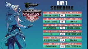 Villager Esports Valorant Championship tournament playoff Day 1, Global Esports and Samurai Esports are into the Semi-finals