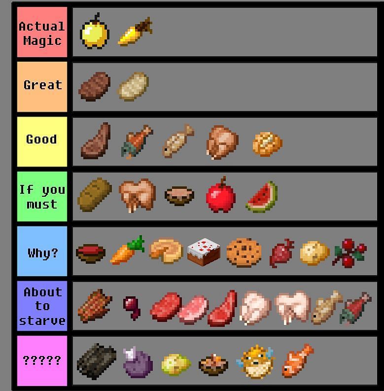 A food tier list (Image via nerdlodge) Enter caption