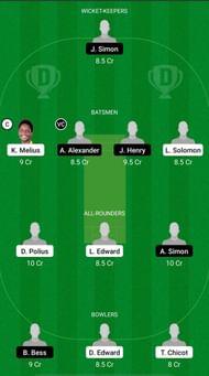 GICB vs CCP Dream11 Fantasy Suggestions - St Lucia T10 Blast