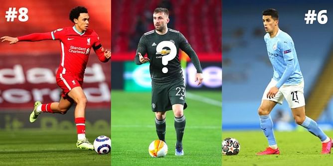 10 Best defenders in the Premier League this season (2020-21)