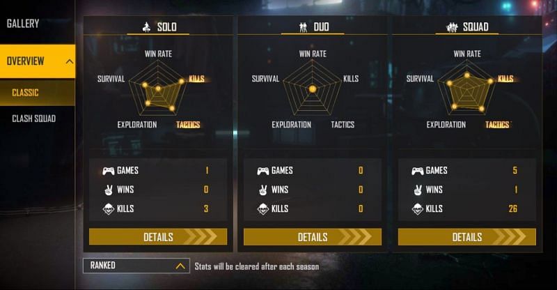 Ranked stats