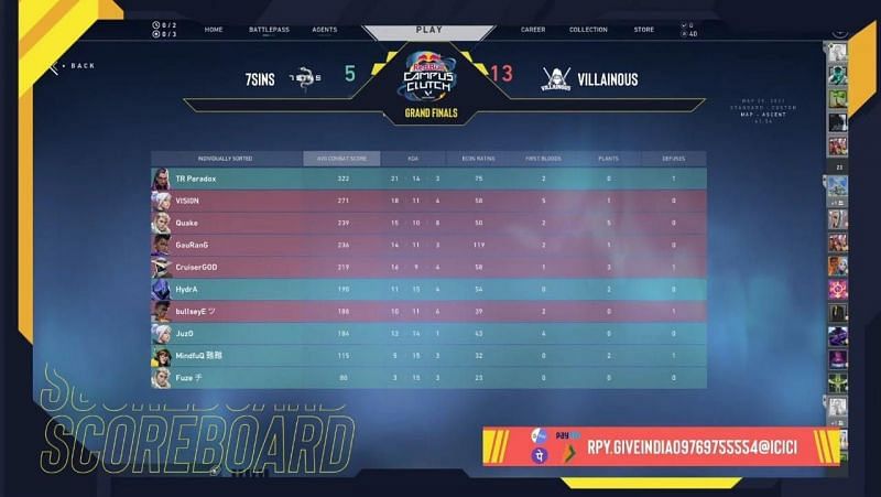 7SINS vs Villainous Map 2 Scorecard (Image via SkyEsports)