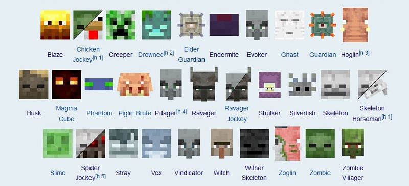 Shown: All of the hostile mobs located within the game (Image via minecraft.fandom)