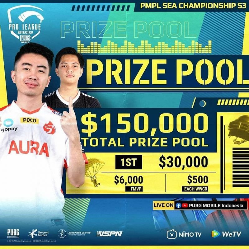 SEA Championship Prize Pool