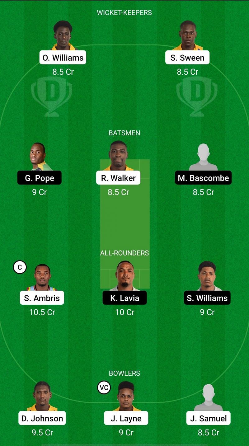 SPB vs FCS Dream11 Fantasy Suggestions - Vincy Premier League T10