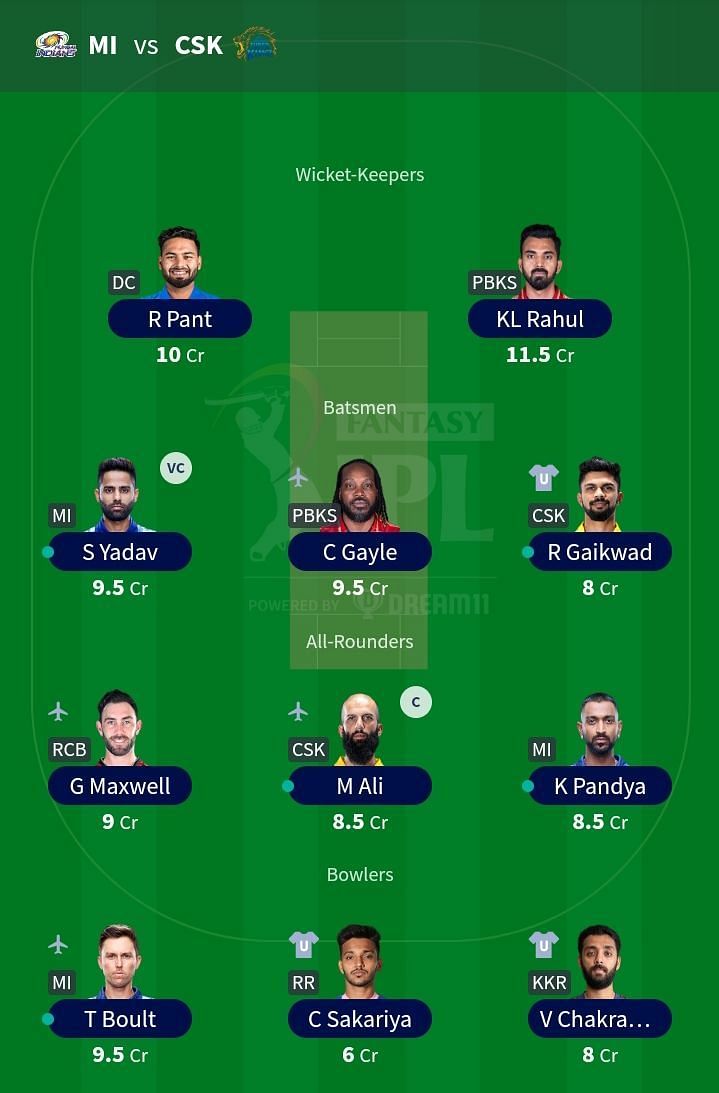 The team suggested for Match 27 of IPL 2021