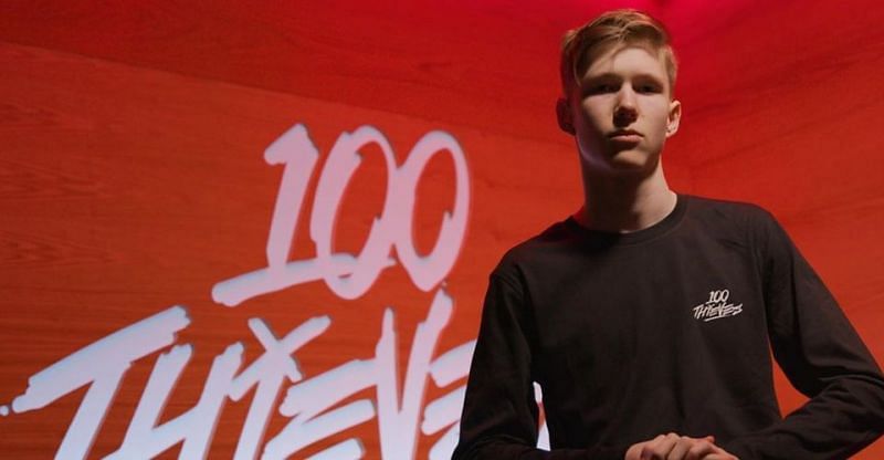 100 Thieves - All-Time Players