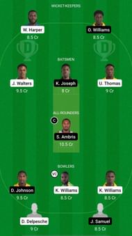 BGR vs SPB Dream11 Fantasy Suggestions - Vincy Premier League T10