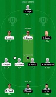 Dream11 Team for United CC vs Prague Barbarians Vandals - ECS T10 Prague 2021.