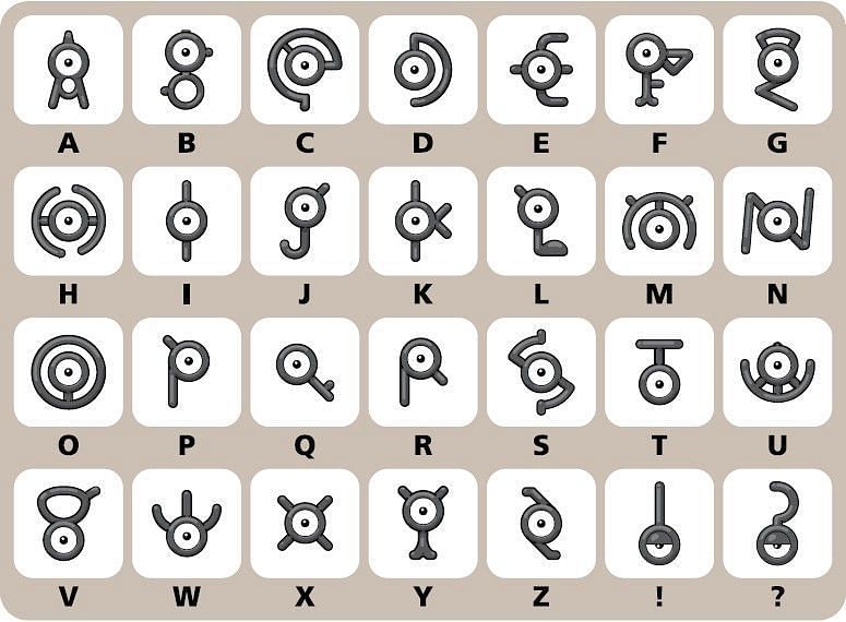 Unown Evolution Chart