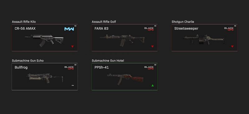 Five weapons in COD Warzone have received extensive TTK changes (Image via Raven Software)